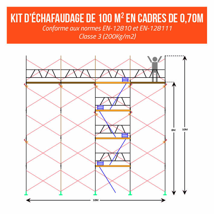 kit-echaf-100m-70-fr