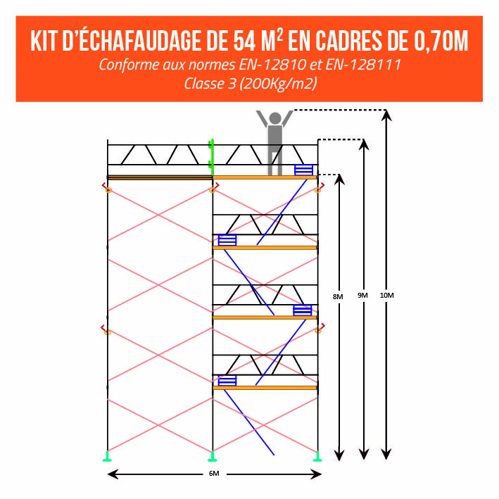 kit-echaf-54m-70-fr